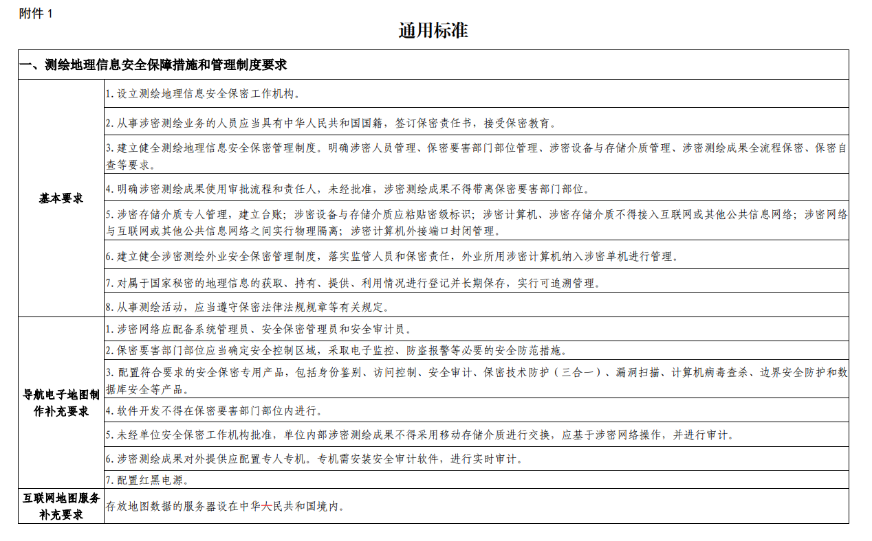 湖北申請(qǐng)測(cè)繪資質(zhì)要求、條件和流程